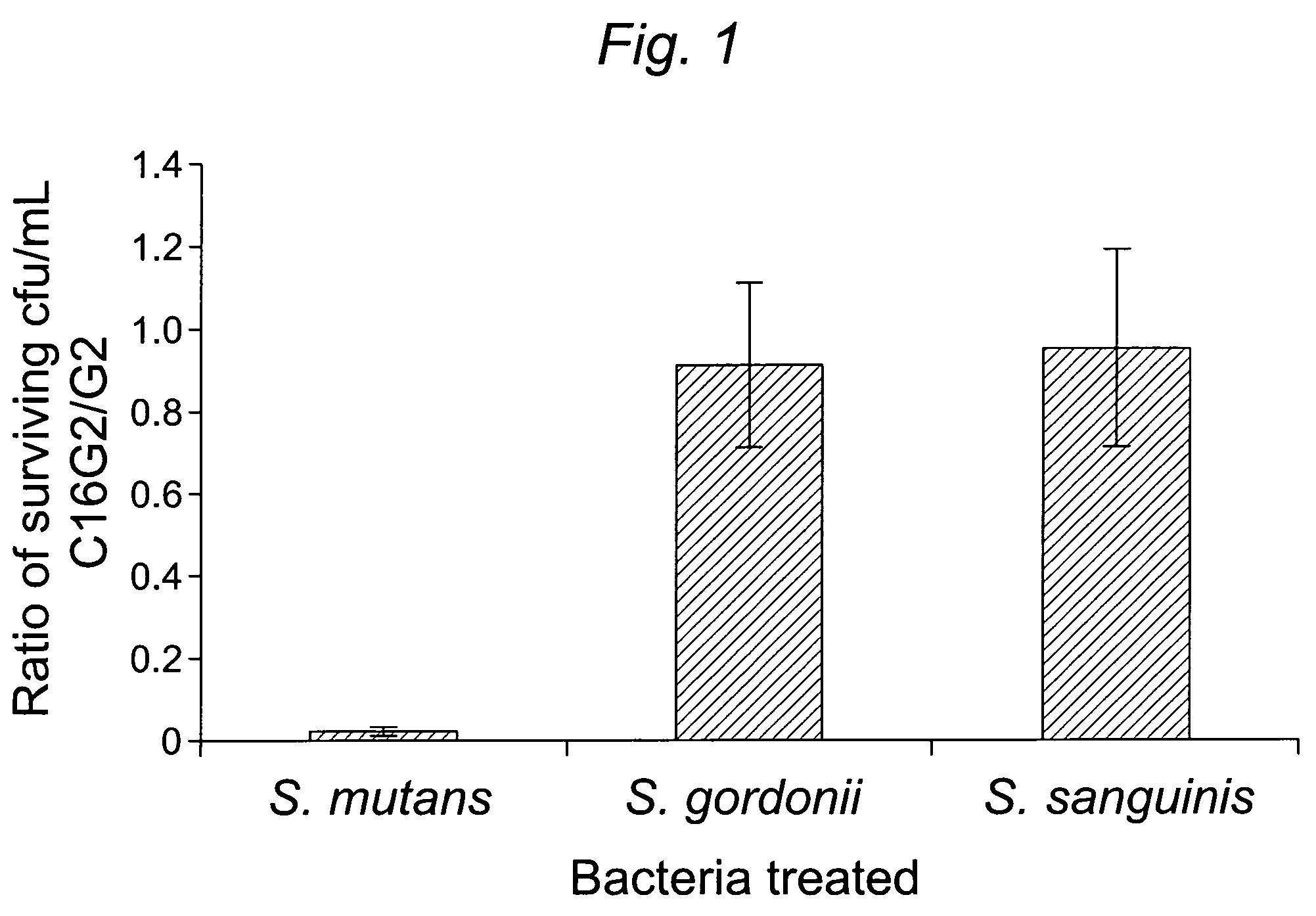 Selectively targeted antimicrobial peptides and the use thereof