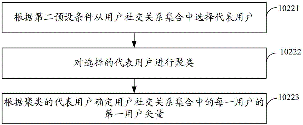 Multimedia information recommending method and device