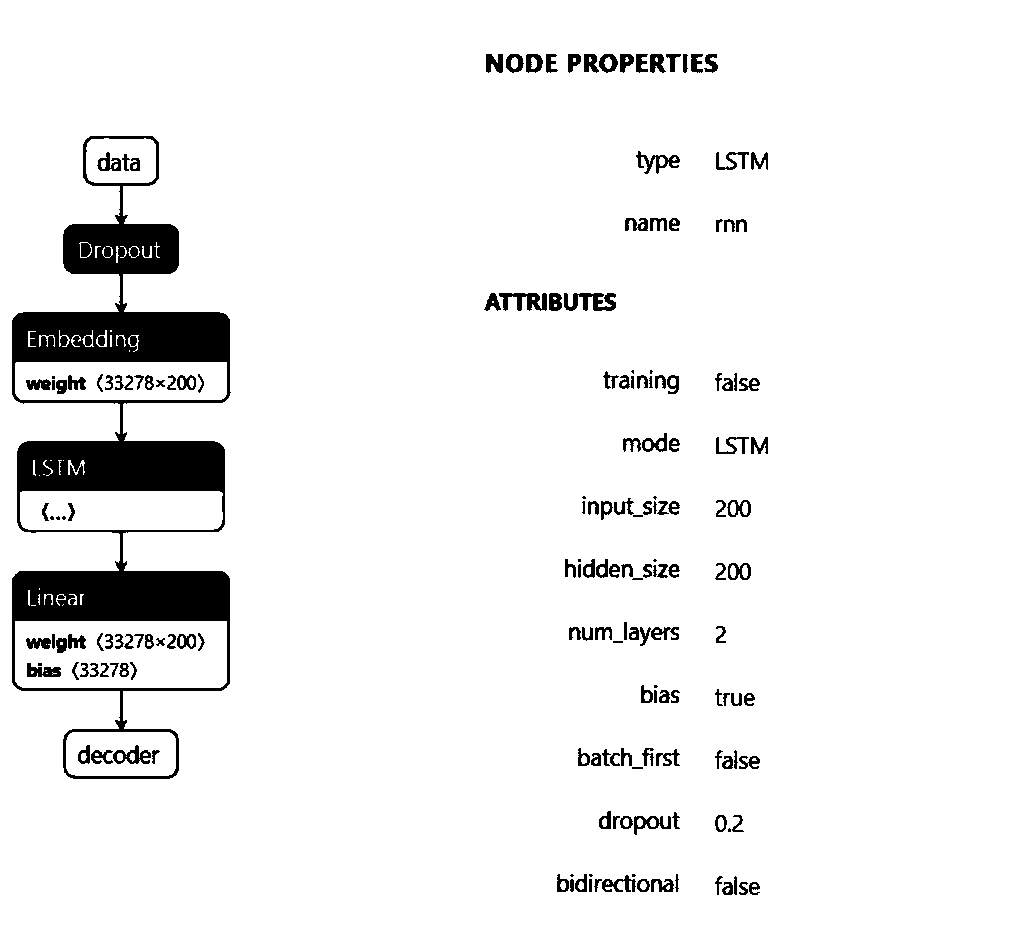 Convolution kernel similarity pruning-based recurrent neural network model compression method