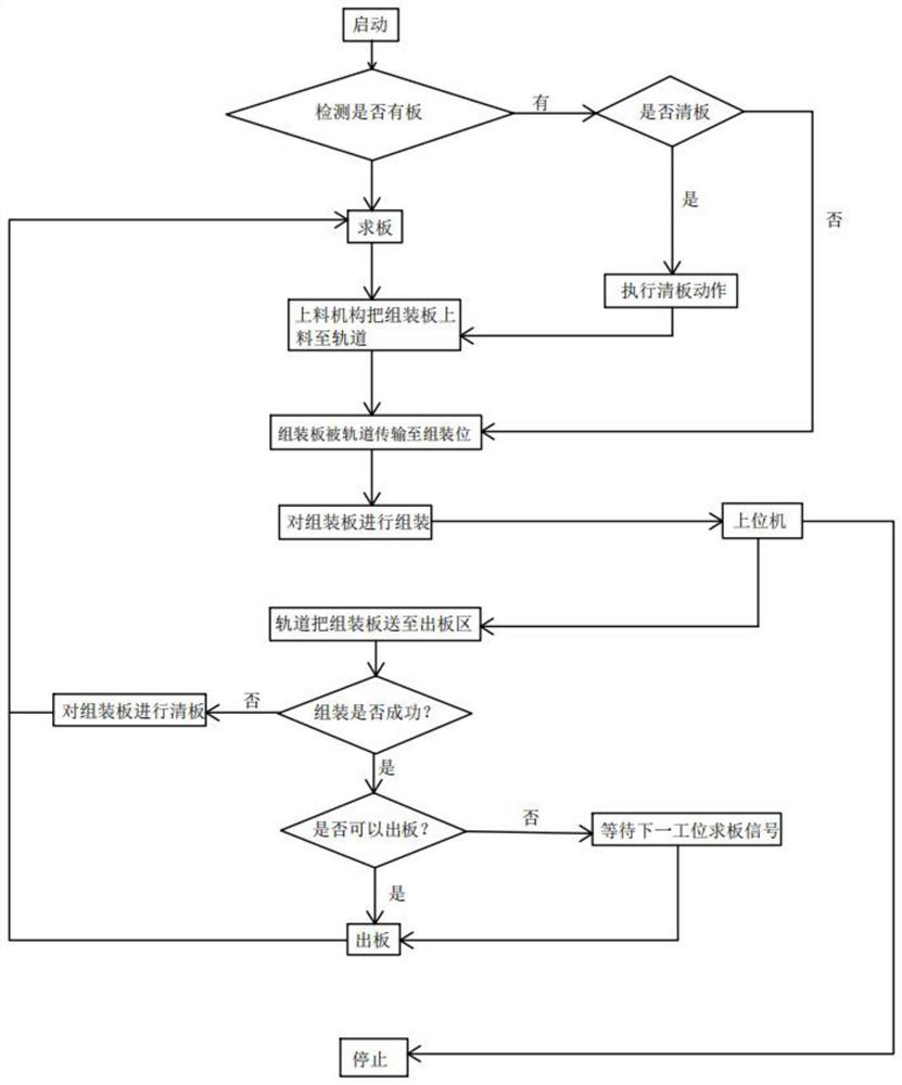 Rail feeding method, rail feeding system and computer storage medium