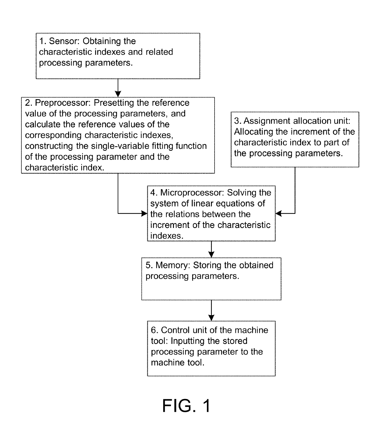 Method For Calculating Processing Parameters For Residual Stress 