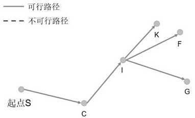 Aircraft track rapid planning method based on improved Dijkstra algorithm