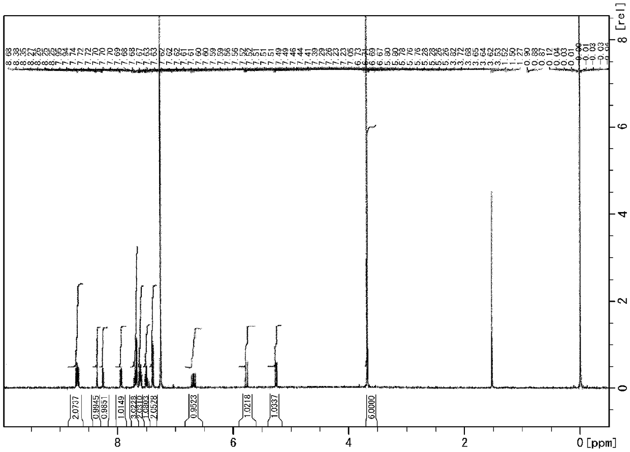 Low-viscosity agent for polymerizable compound having high refractive index and polymerizable composition containing same