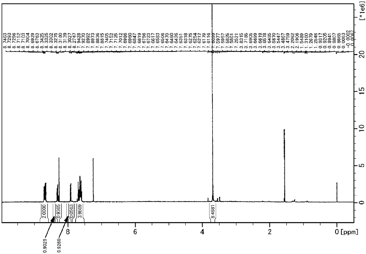 Low-viscosity agent for polymerizable compound having high refractive index and polymerizable composition containing same