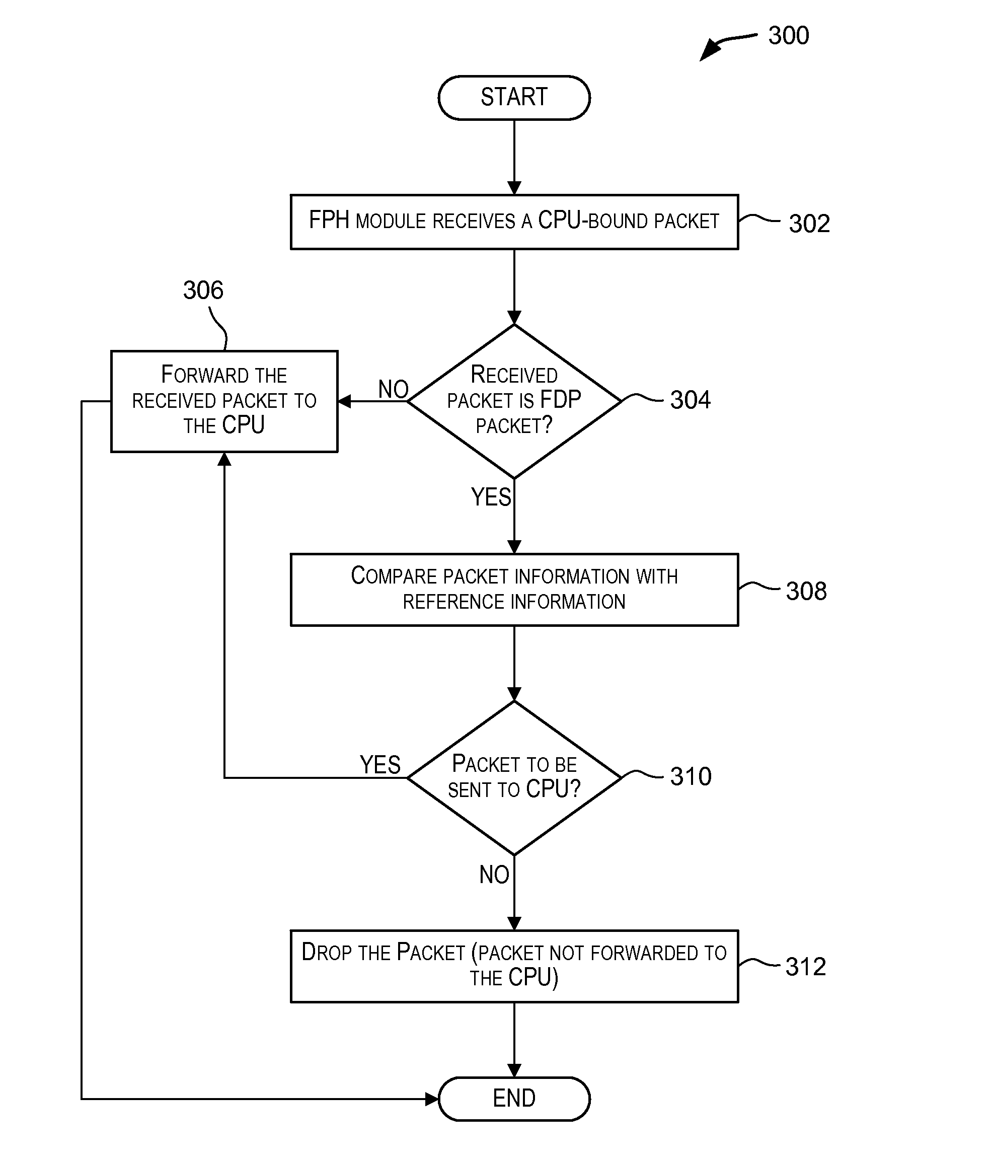 Techniques for processing incoming failure detection protocol packets