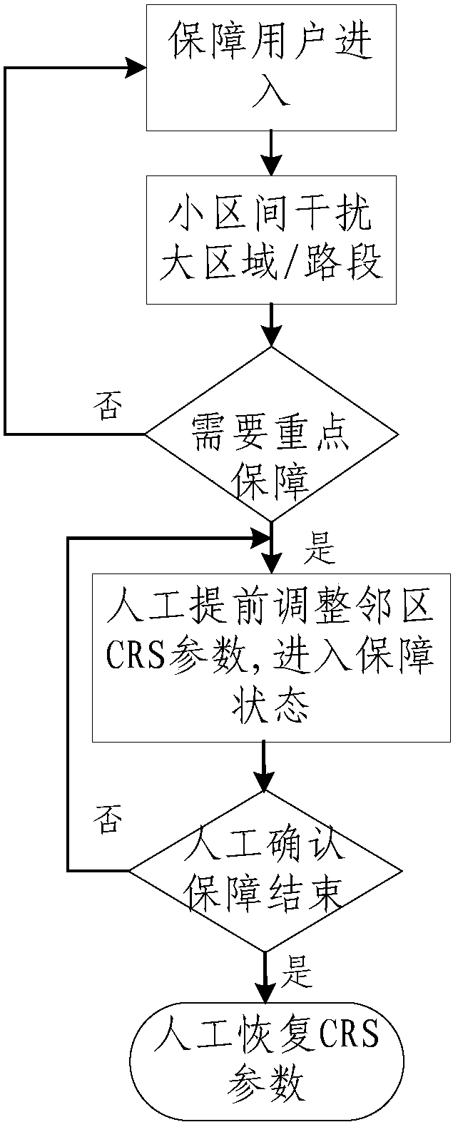 Method and device for reduction of adjacent cell interference