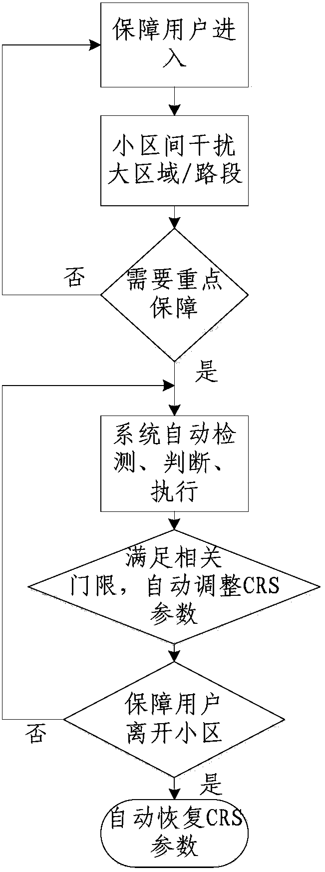 Method and device for reduction of adjacent cell interference