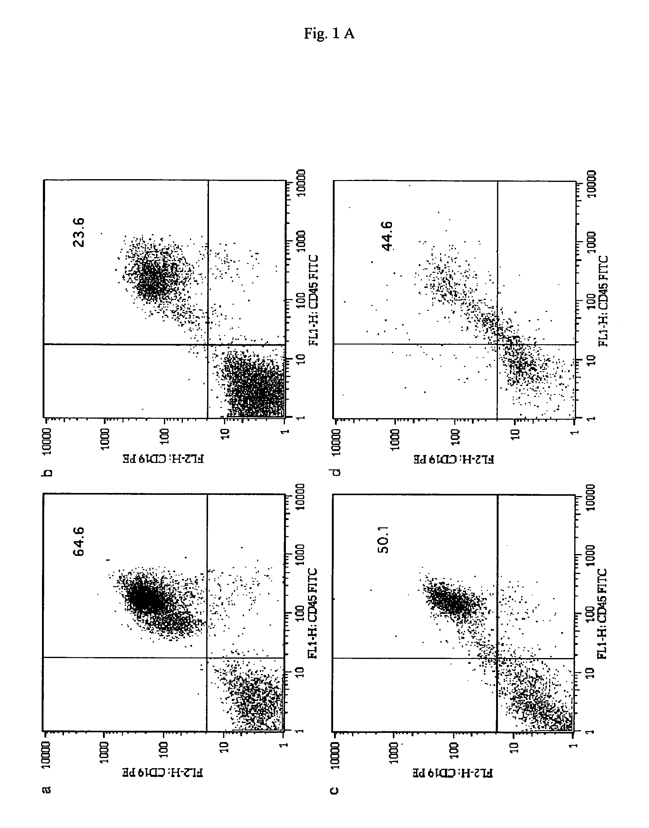 Process for producing human-origin immunocompetent cell
