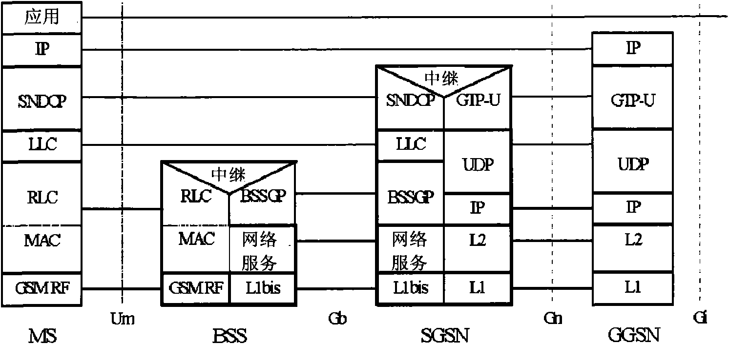 Method and system for establishing single tunnel of user plane and base station subsystem thereof