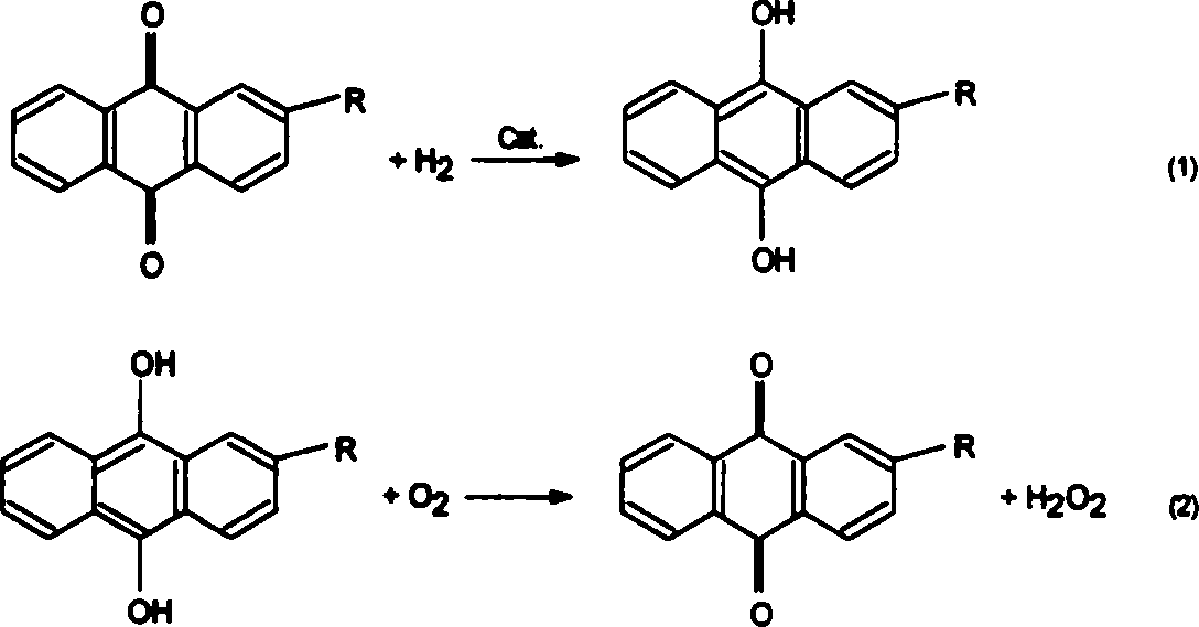 Operation process for hydrogenation reaction of anthraquinone work liquid during hydrogen perioxide production