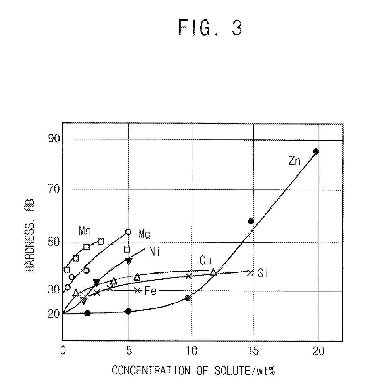 Aluminum alloy for die-casting, metal case for portable electrical device and method of manufacturing the metal case