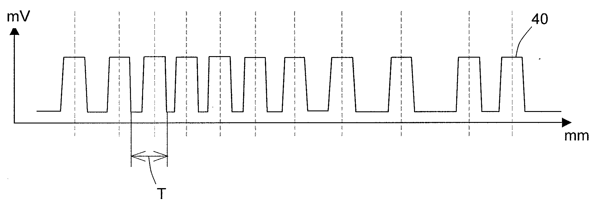 Topography device for a surface of a substrate