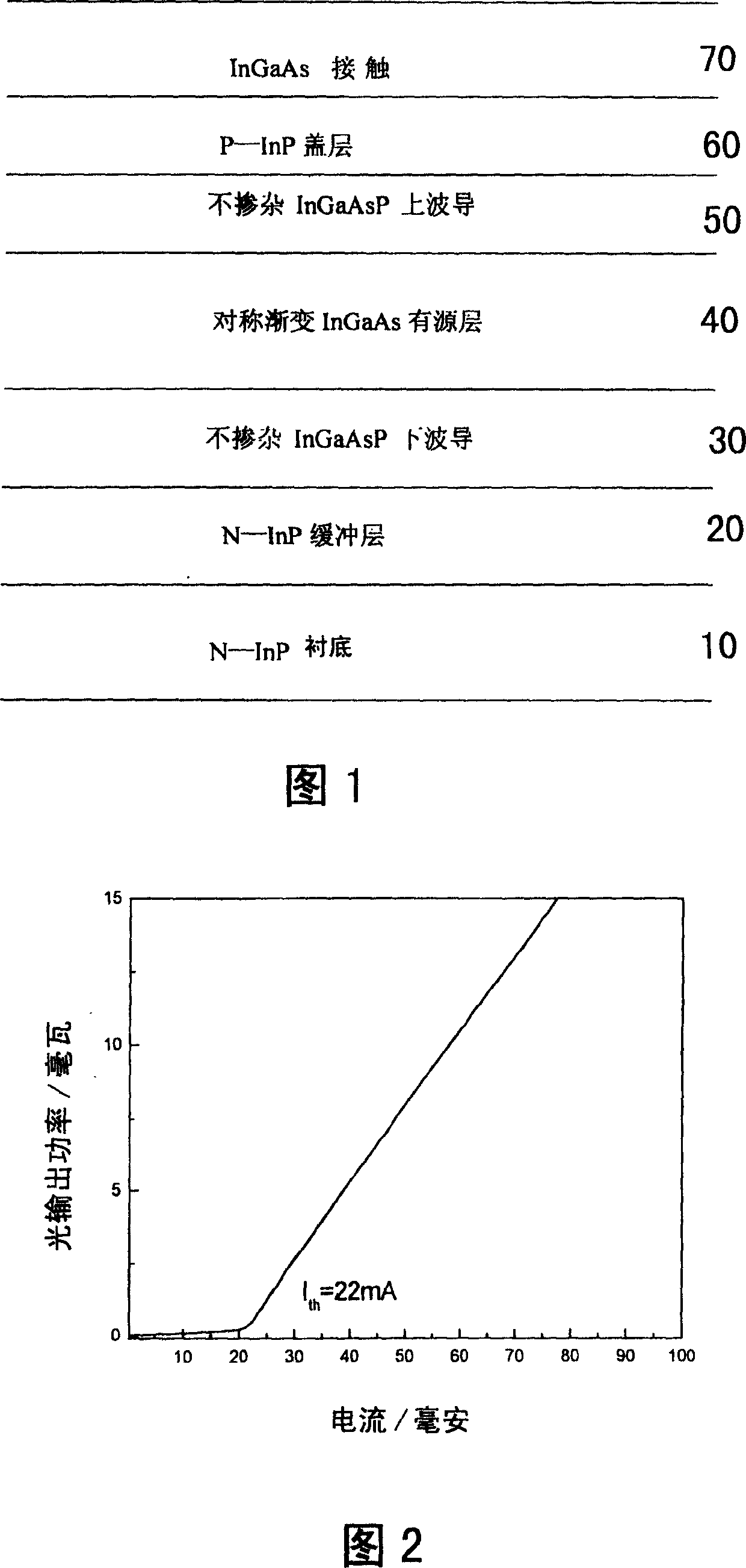 Method for preparing indium-gallium-arsenic material of gradation band gap