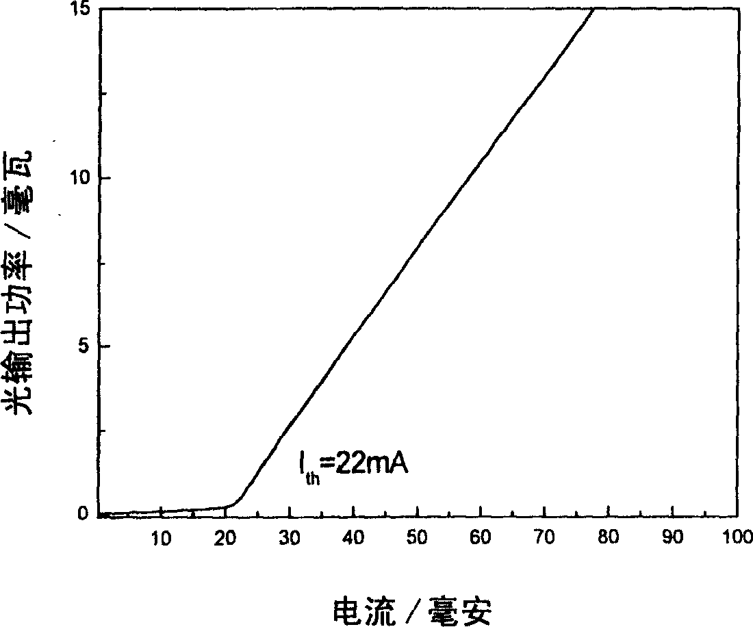 Method for preparing indium-gallium-arsenic material of gradation band gap