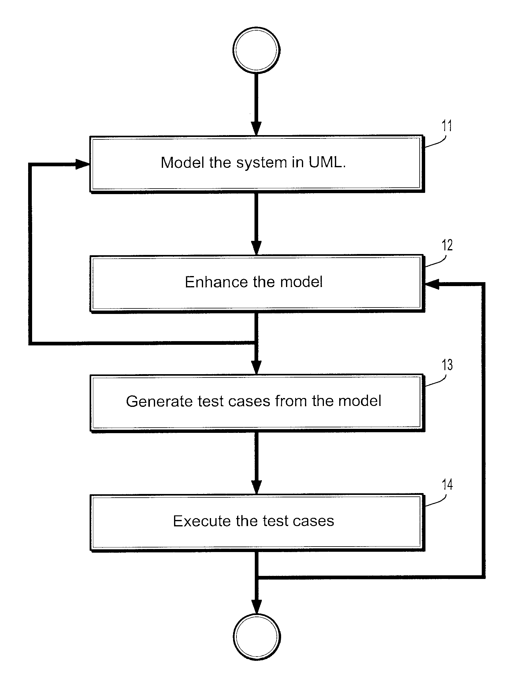 System and Method For Applying Model-Based Testing To Train Control Systems