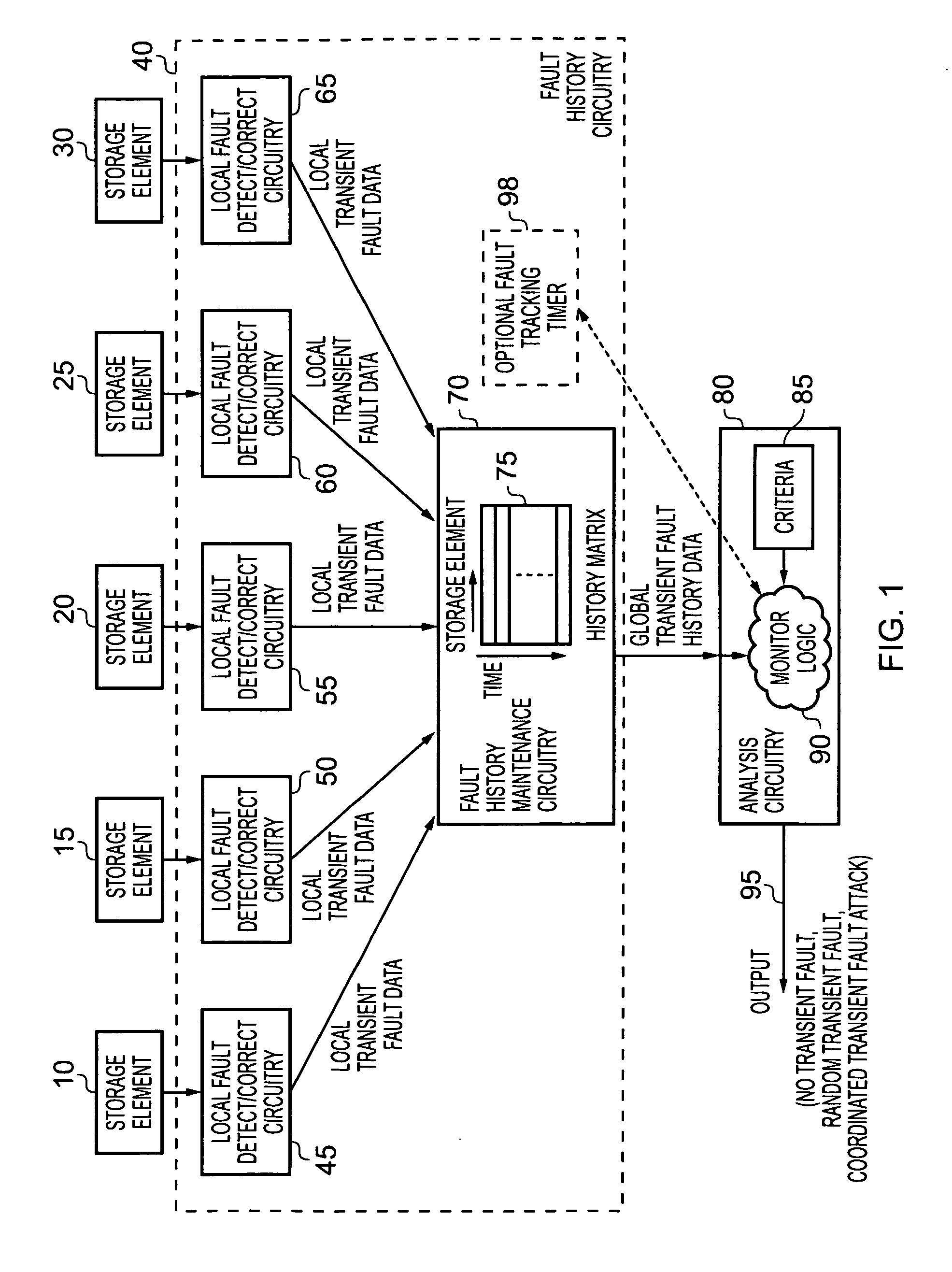 Data processing apparatus and method for analysing transient faults occurring within storage elements of the data processing apparatus