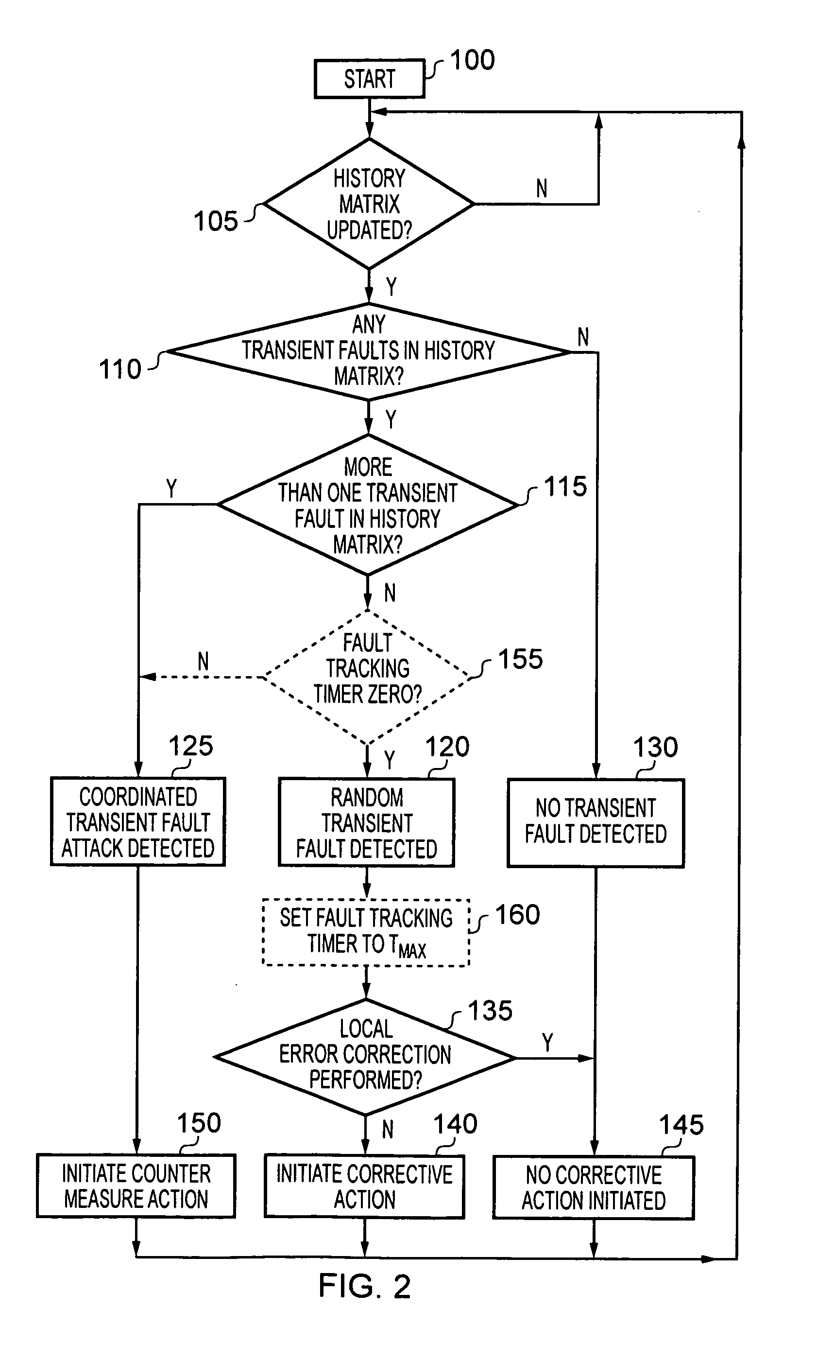Data processing apparatus and method for analysing transient faults occurring within storage elements of the data processing apparatus