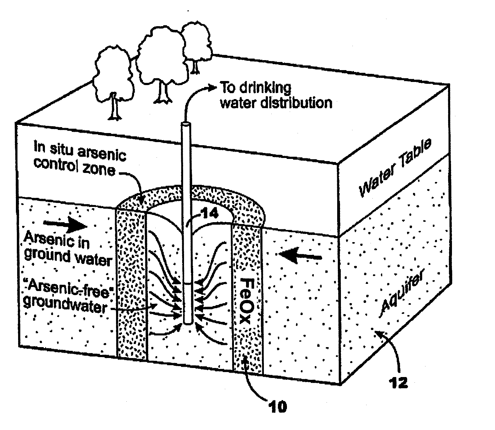 Apparatus, method and system of treatment of arsenic and other impurities in ground water