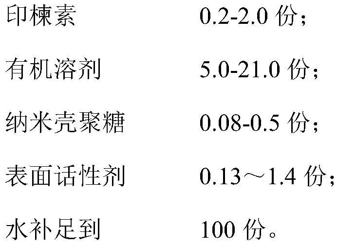 A kind of sustained-release nanopesticide and preparation method thereof