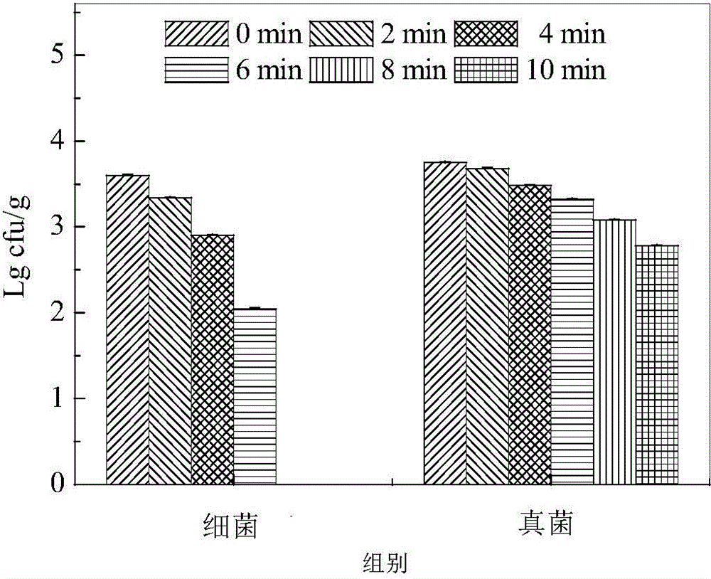 Method for increasing nutritive value of blueberries during storage period