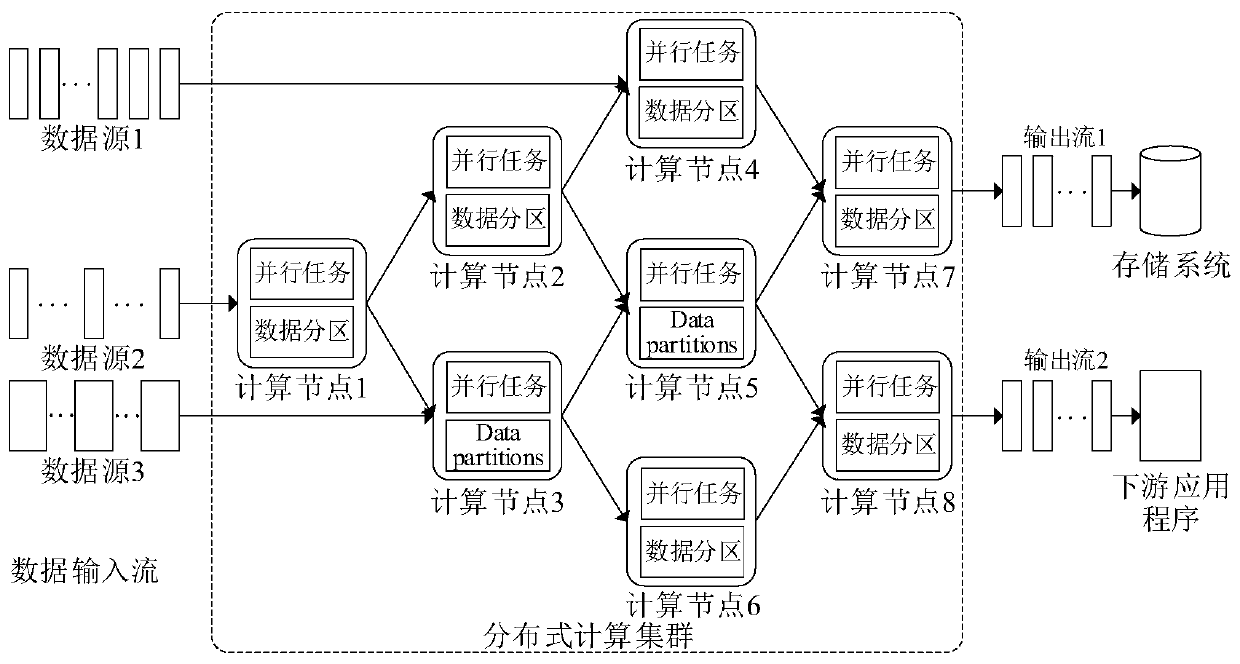 Coflow collaborative job flow scheduling perception data flow division method and device
