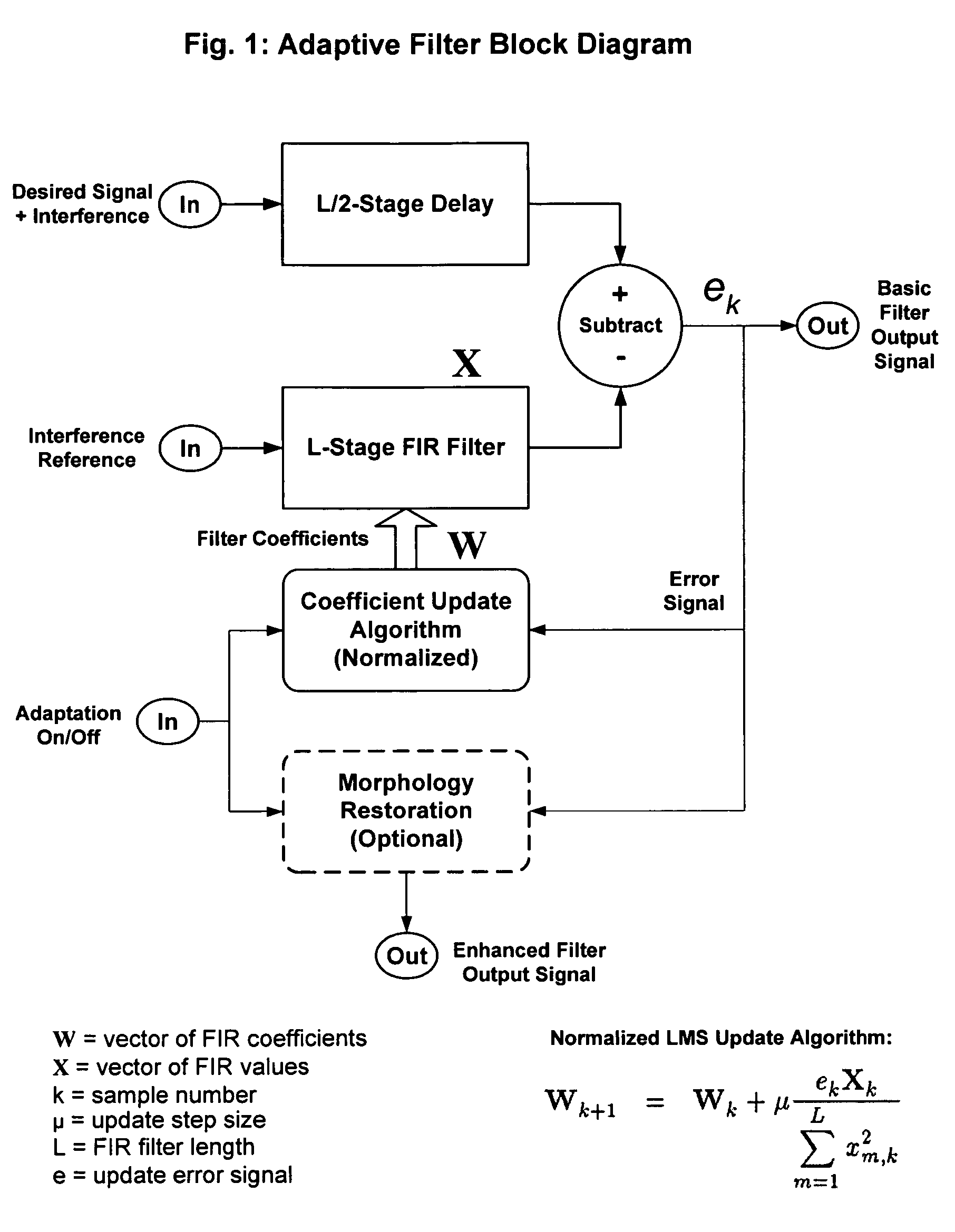 Method and apparatus for reducing far-field interchamber interference in an implanted medical device