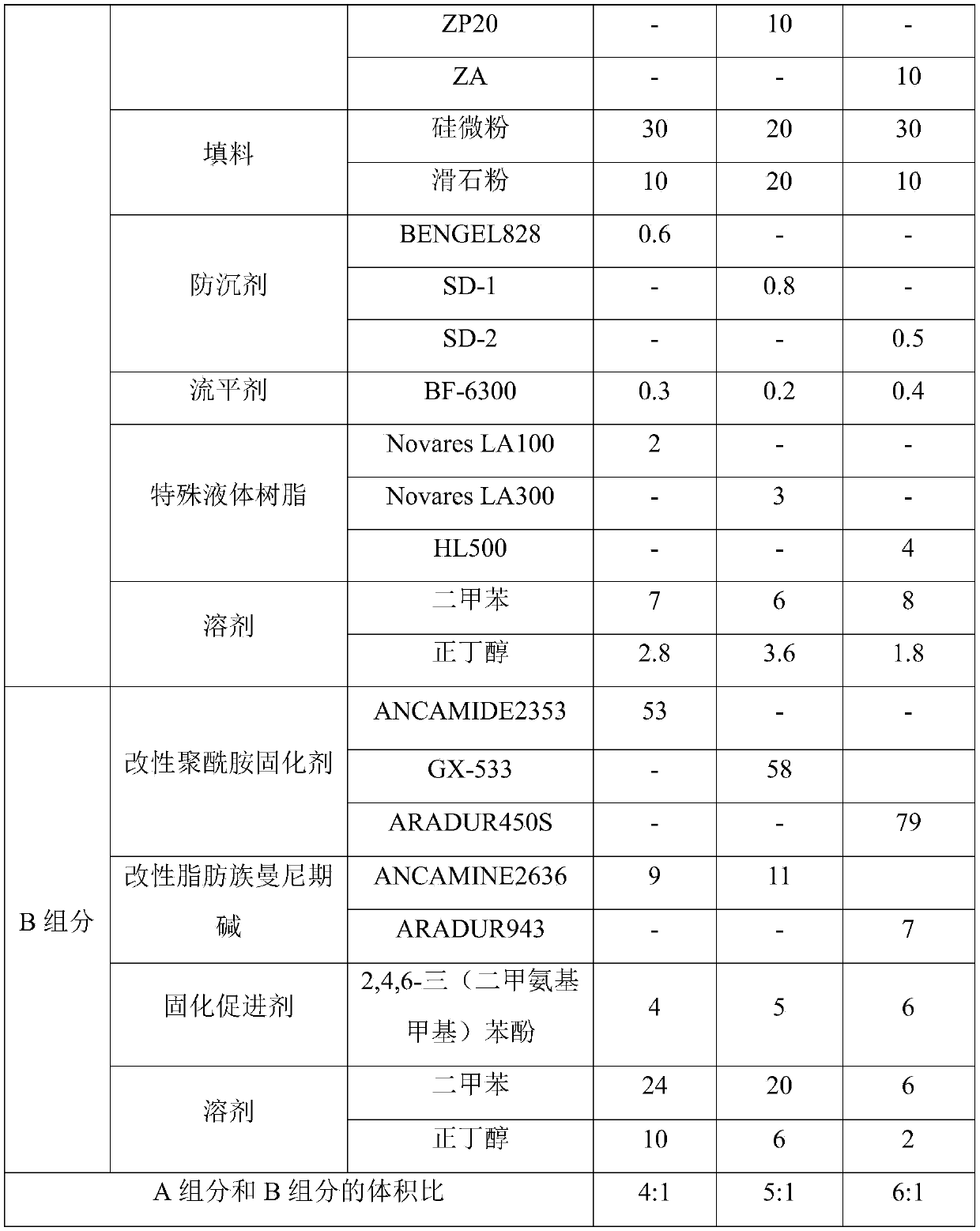 Quick-drying high-solid low-viscosity epoxy paint for engineering machinery and preparation method thereof