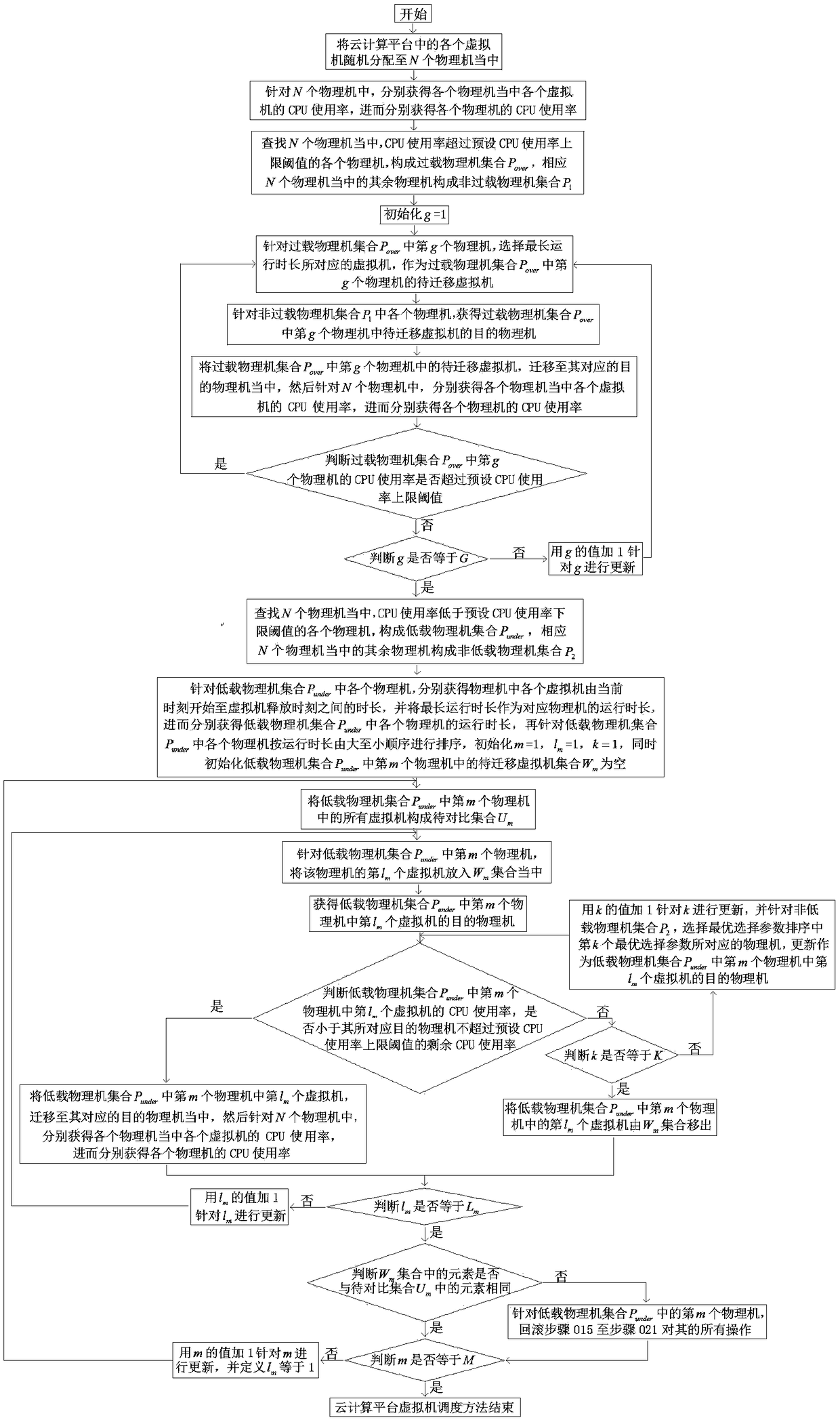 A Virtual Machine Scheduling Method for Cloud Computing Platform Based on Running Time