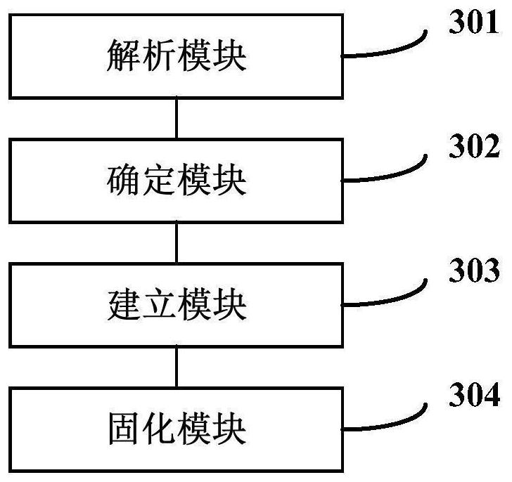 Data solidification method and device, computer equipment and computer readable storage medium