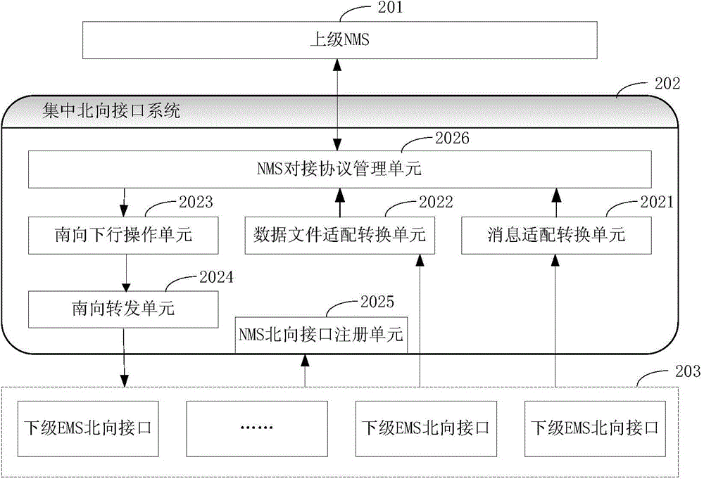 Method and device supporting butt joint of centralized northbound interfaces
