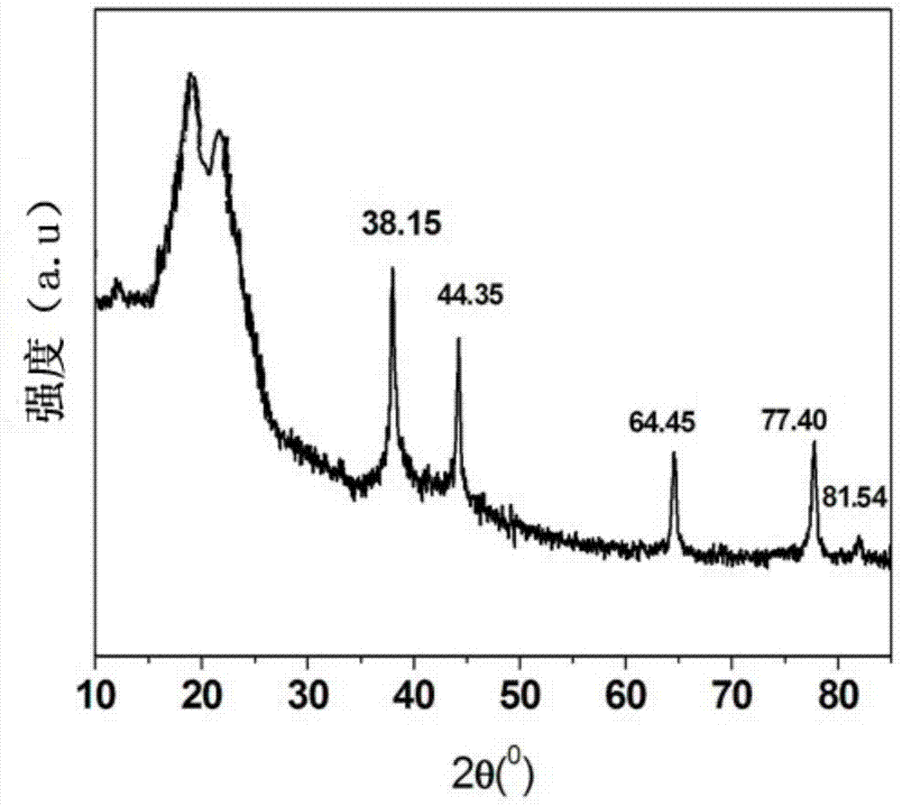 Nanometer silver-nanocrystalline cellulose compound, preparation method of nanometer silver-nanocrystalline cellulose compound, and application of nanometer silver-nanocrystalline cellulose compound