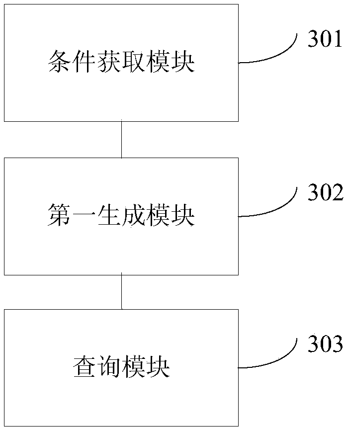 Data query method and apparatus, and electronic device