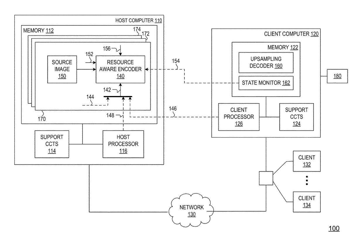 Resource-aware desktop image decimation method and apparatus