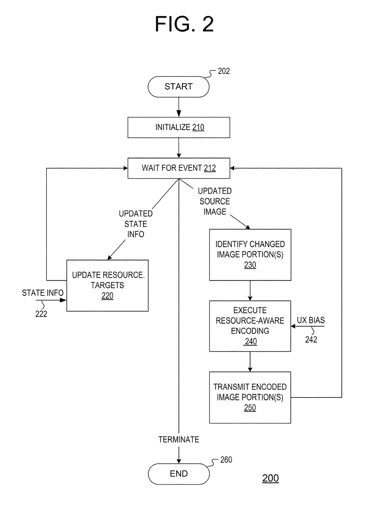 Resource-aware desktop image decimation method and apparatus