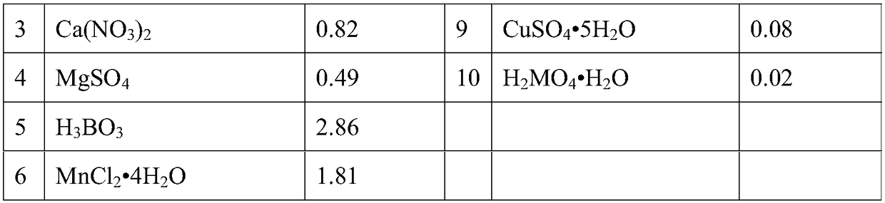 Method for increasing survival rate of kosteletzkya pentacarpos seedlings in saline-alkali soil