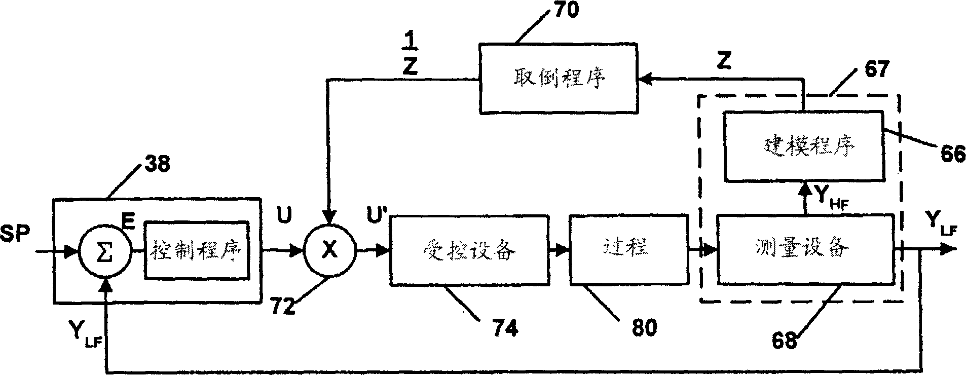 Anticipatory high frequency noise compensation in a distributed process control system