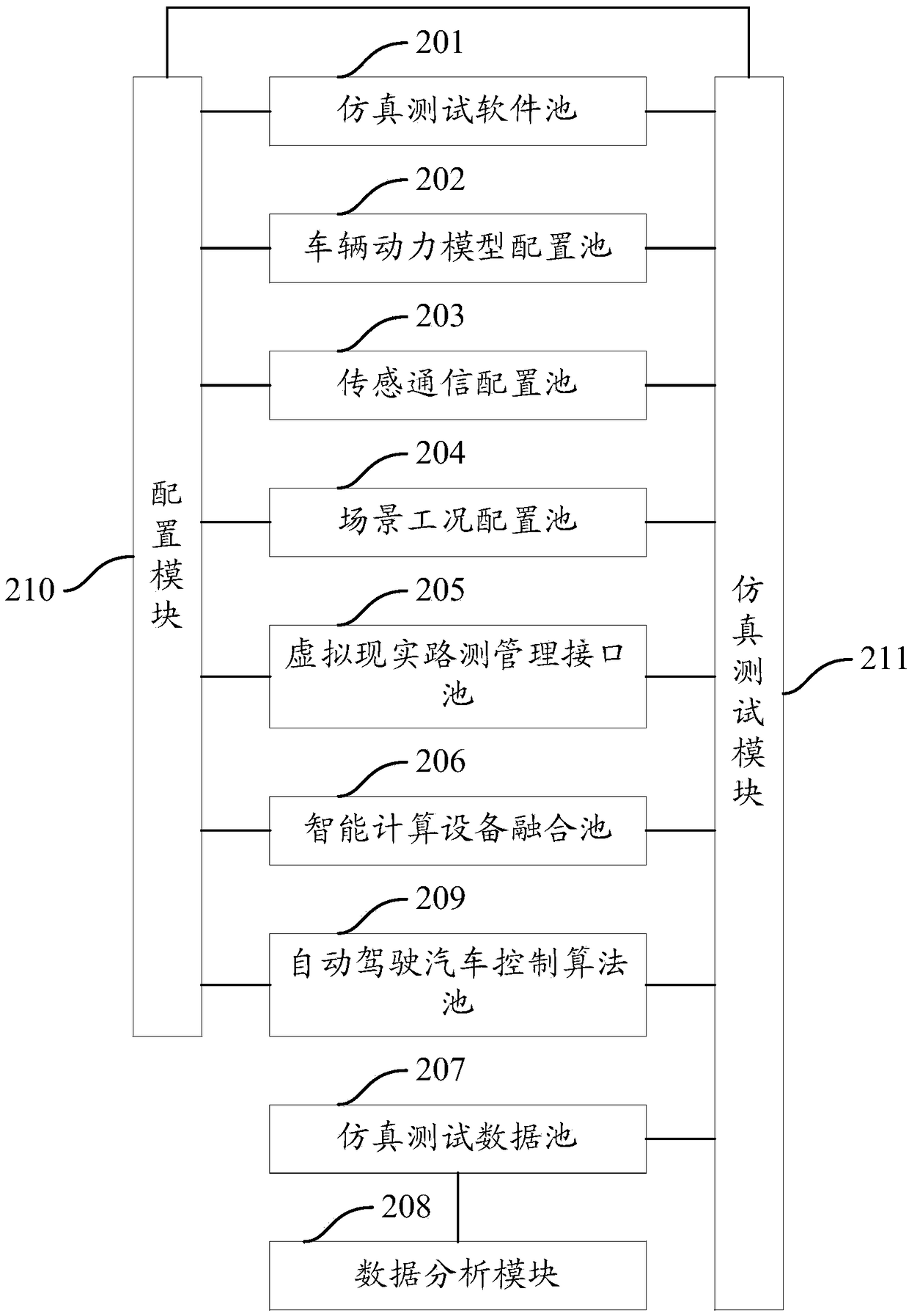 Automatic driving simulation testing cloud platform and automatic driving simulation testing method