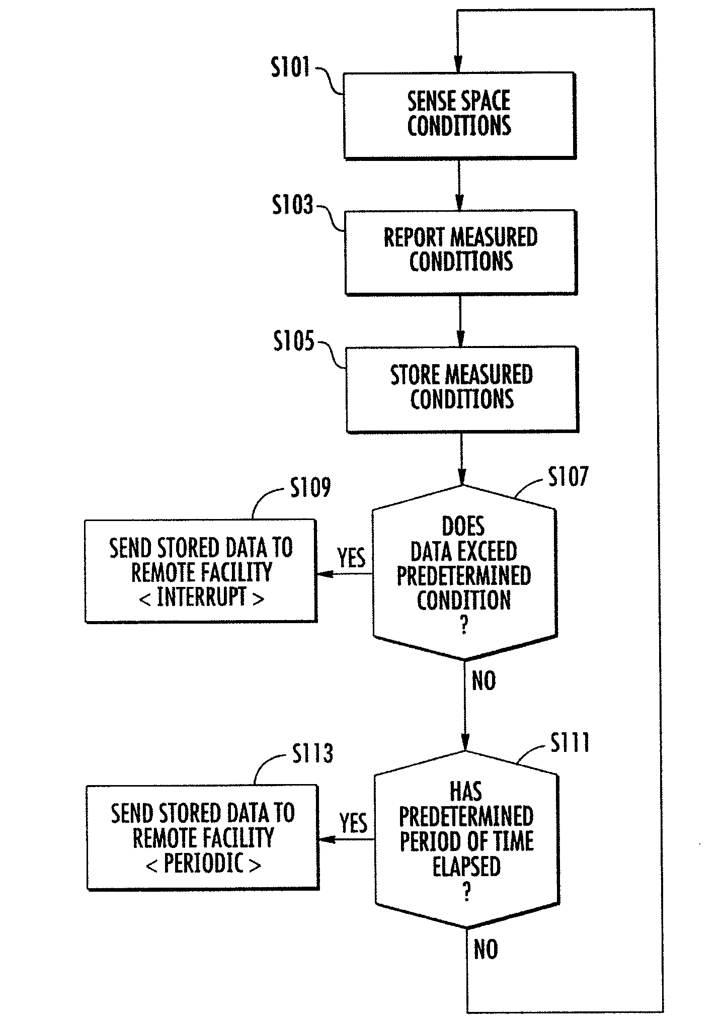 Space monitoring system with remote reporting