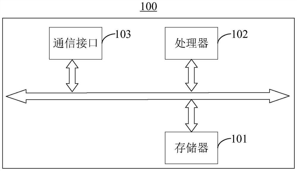 Extrusion die design knowledge processing method, system and equipment and storage medium