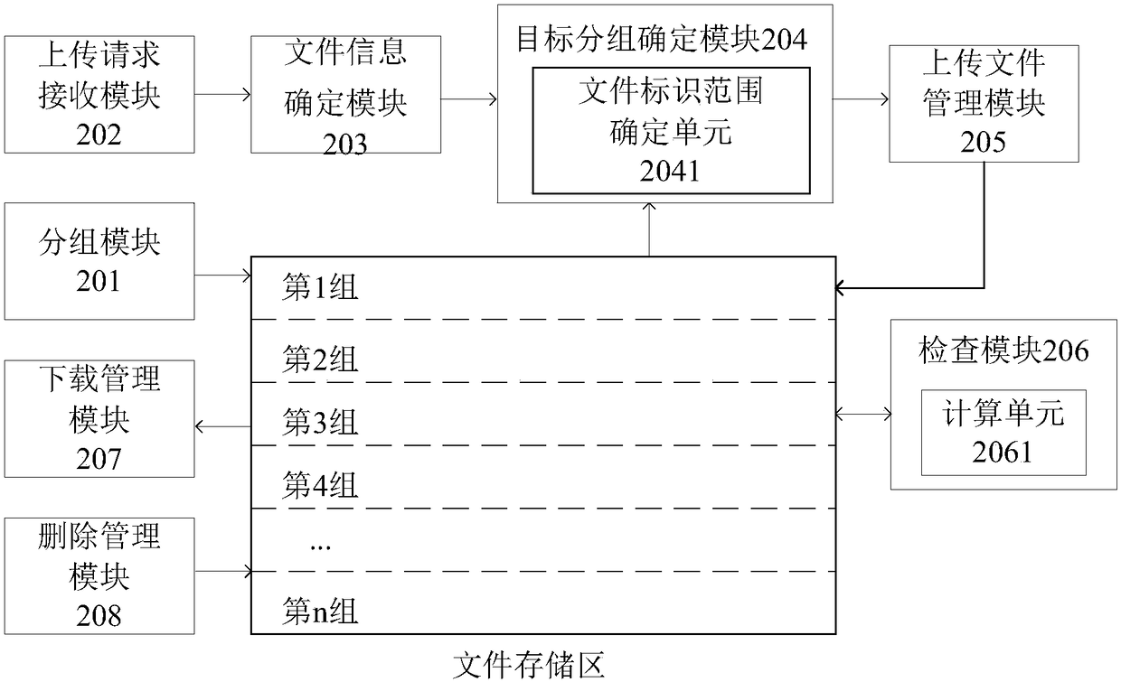 A data storage method and device