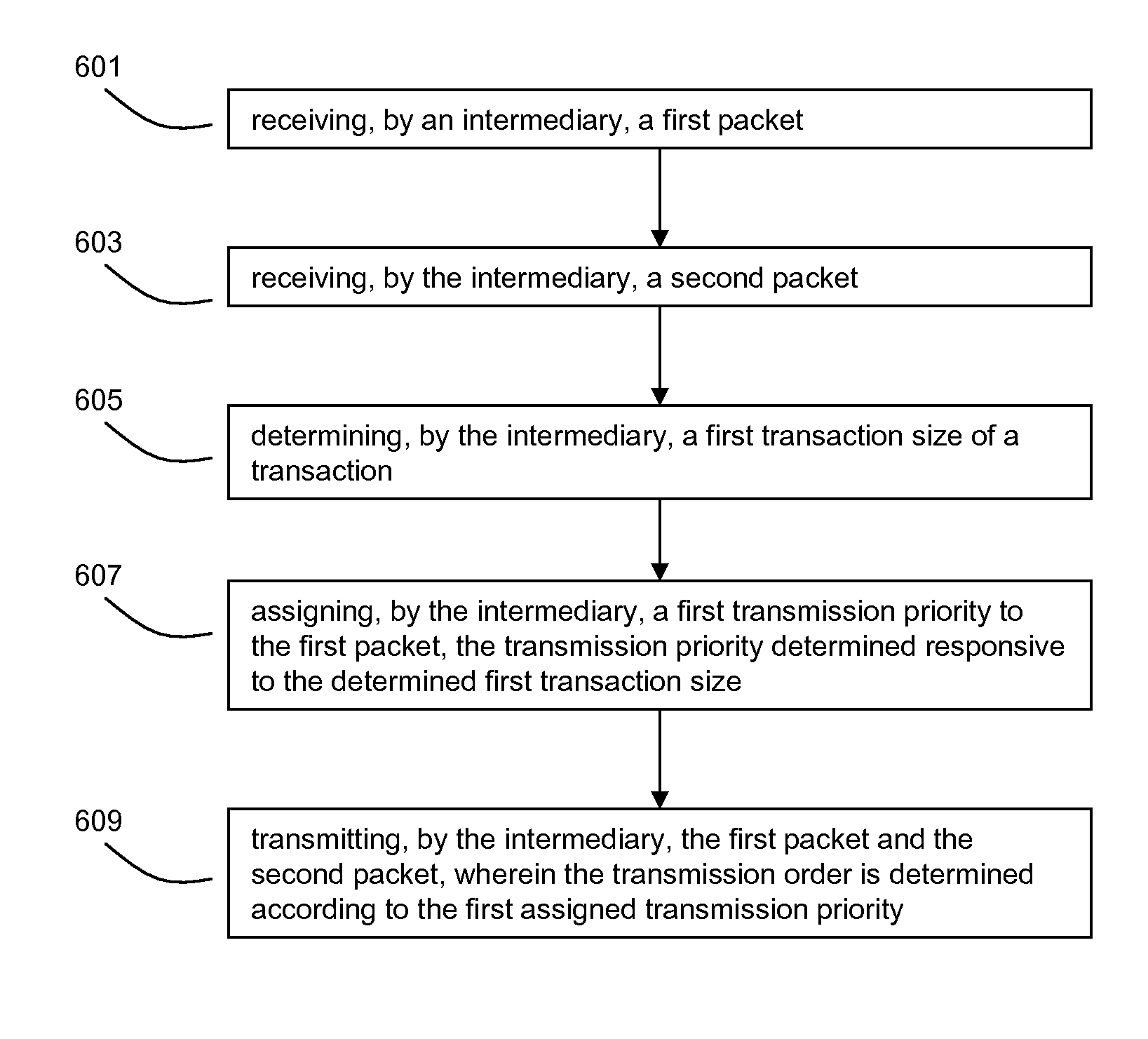 Systems and methods of using packet boundaries for reduction in timeout prevention