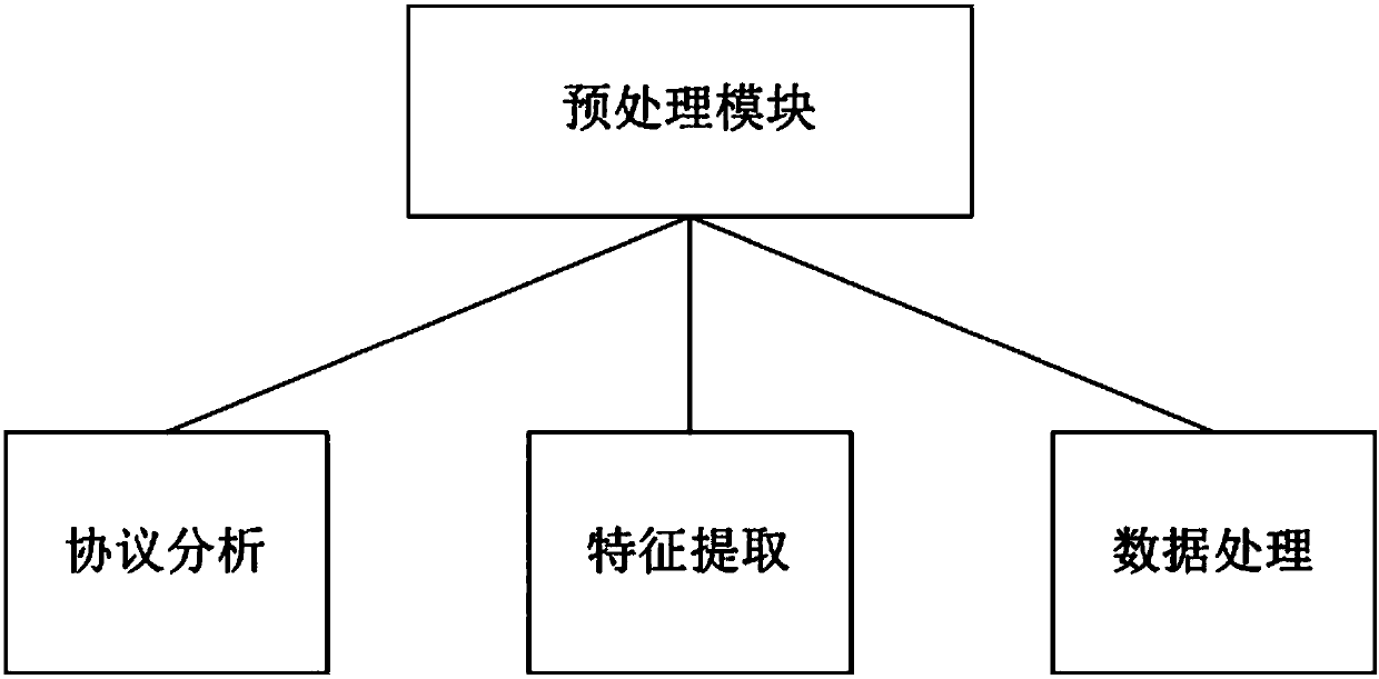 DDoS attack detection system and method based on back-propagation neural network algorithm