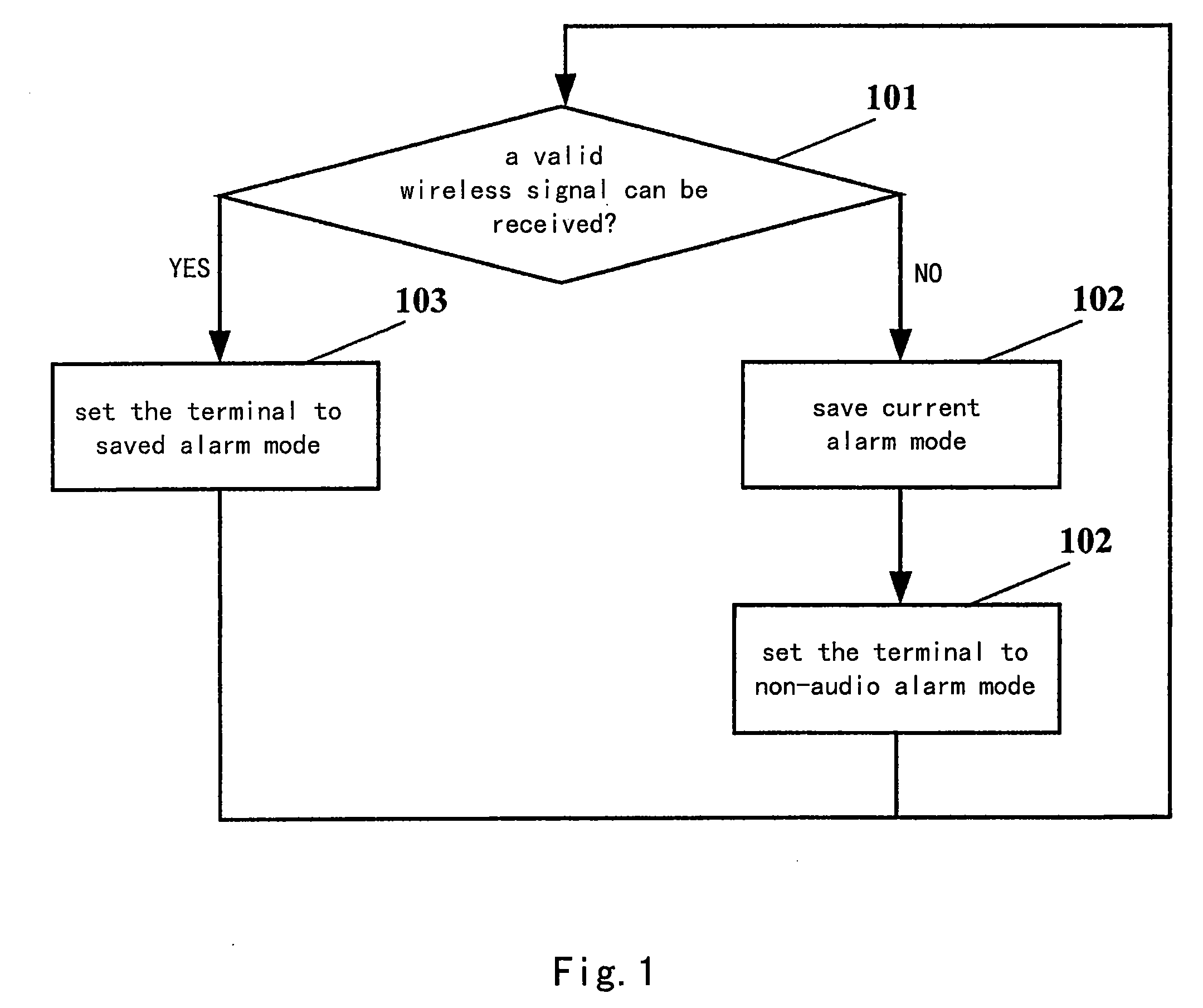 Terminal and method for controlling its audio alarm