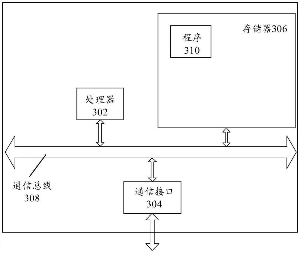 Load balancing method and device based on SDK (Software Development Kit) ticket and computing equipment