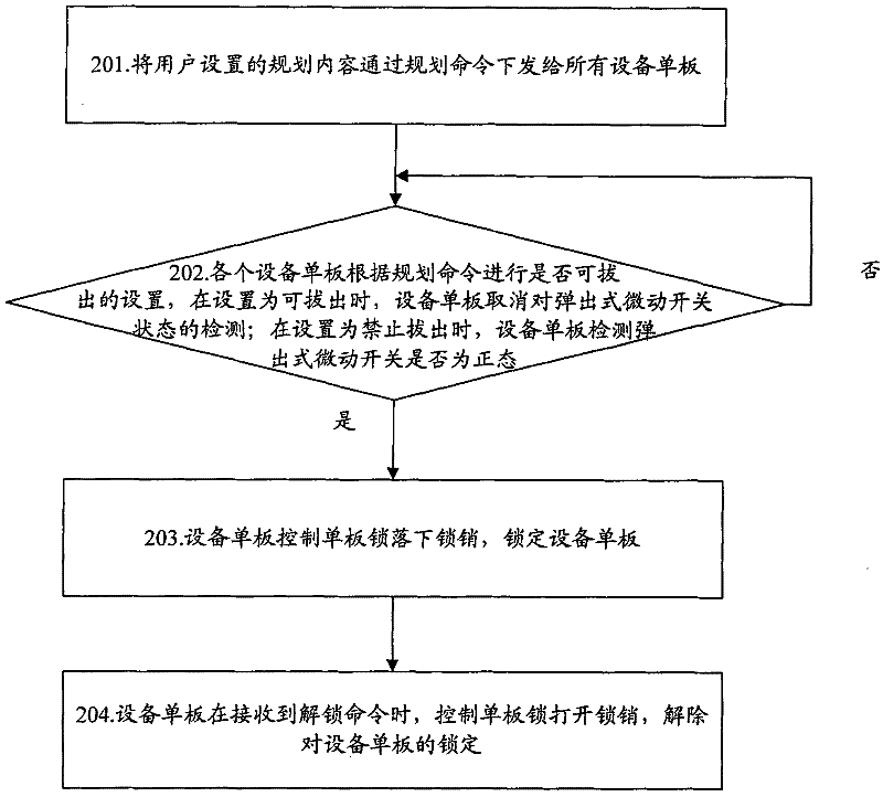 A system and method for preventing and controlling wrong board removal and its warning system and method