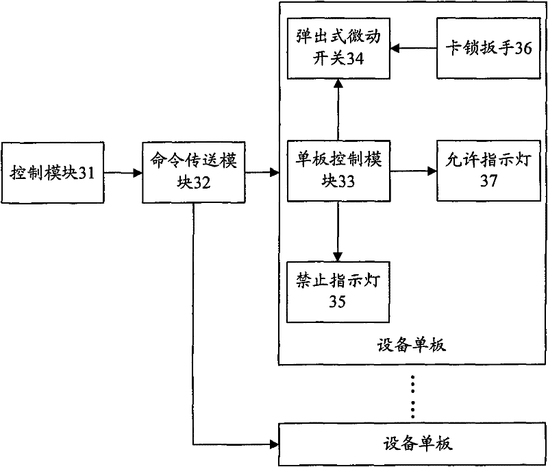 A system and method for preventing and controlling wrong board removal and its warning system and method