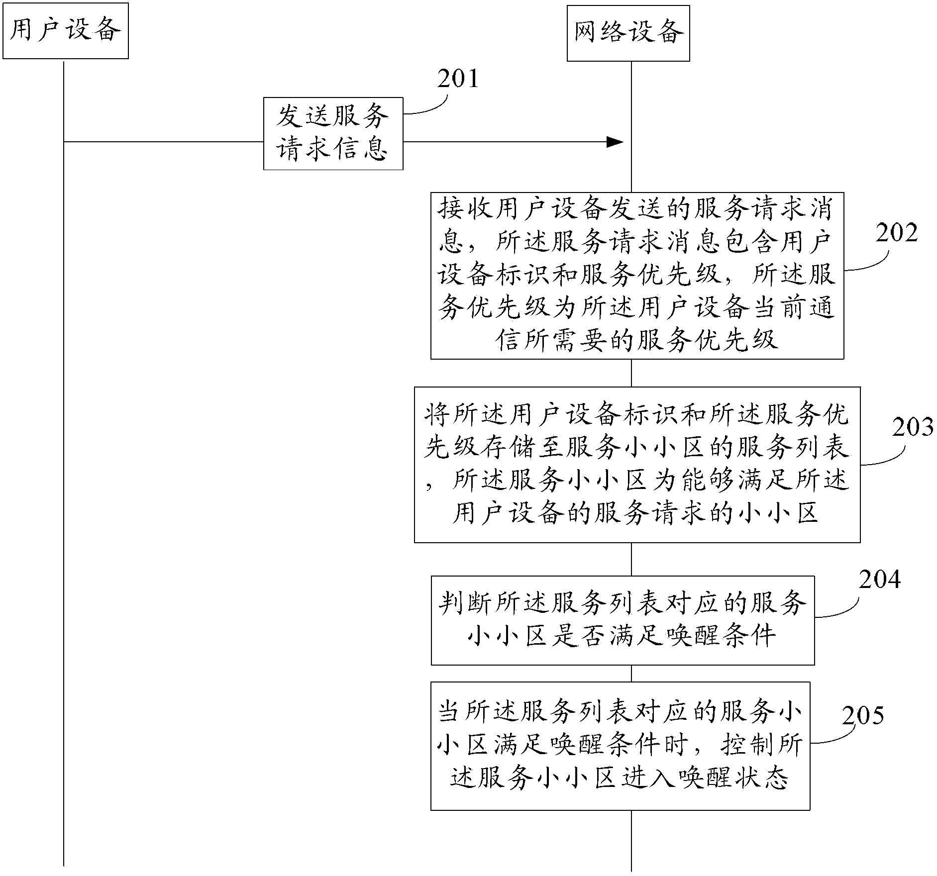 Tiny cell sleep control method and network equipment