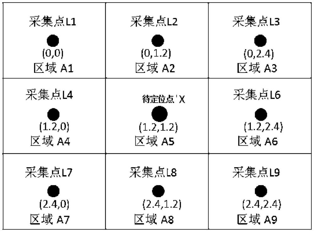 A method for indoor wi-fi positioning