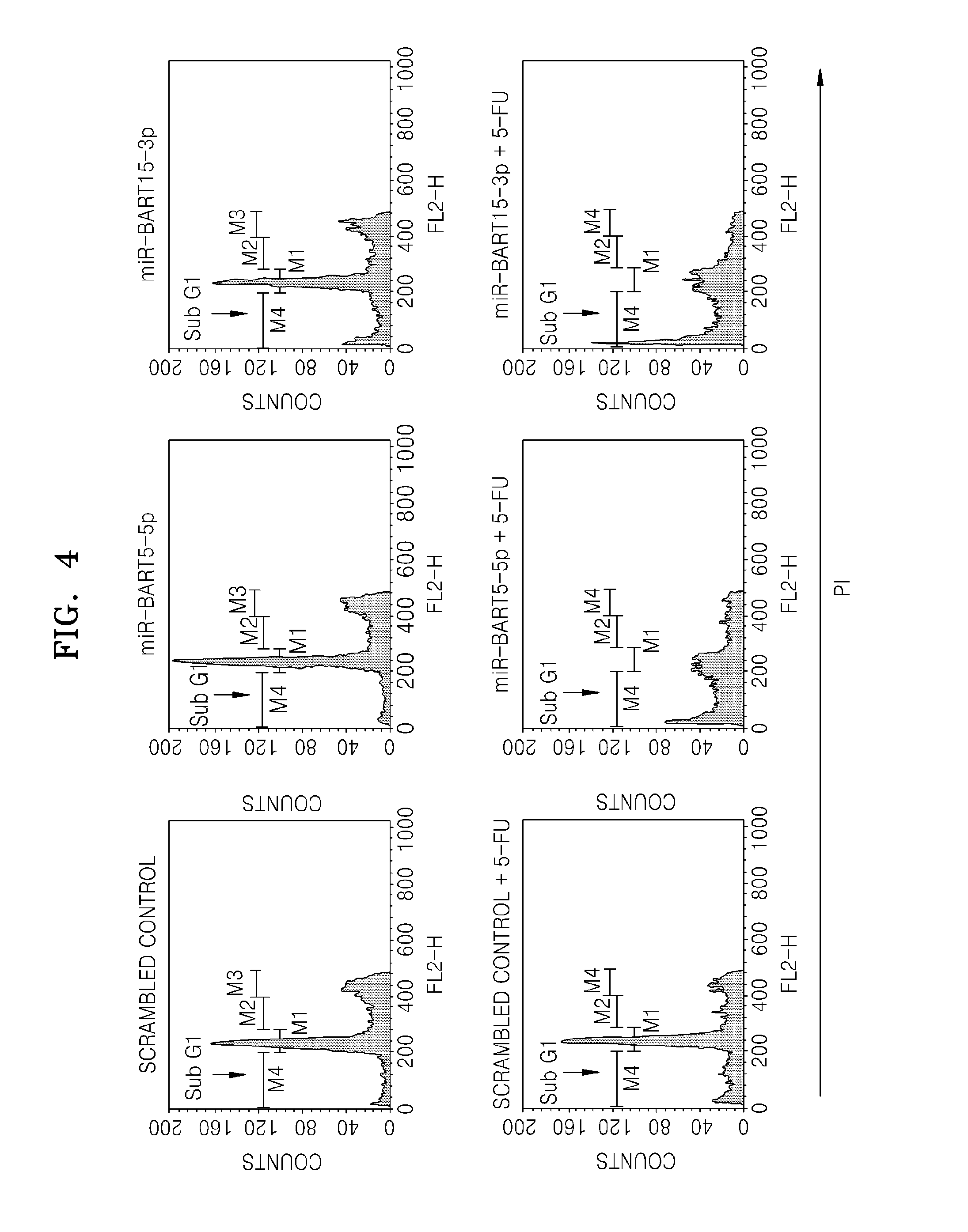 Composition For Promoting Apoptosis Or Inhibiting Cell Growth, Comprising Epstein-Barr Virus Microrna