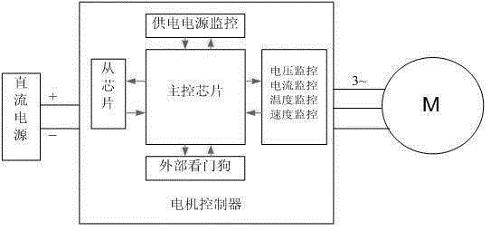 A vehicle motor control system and safety monitoring method